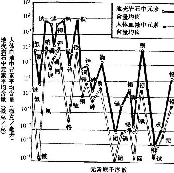 第三章 风水选址与建筑环境