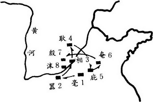 第三章 风水选址与建筑环境