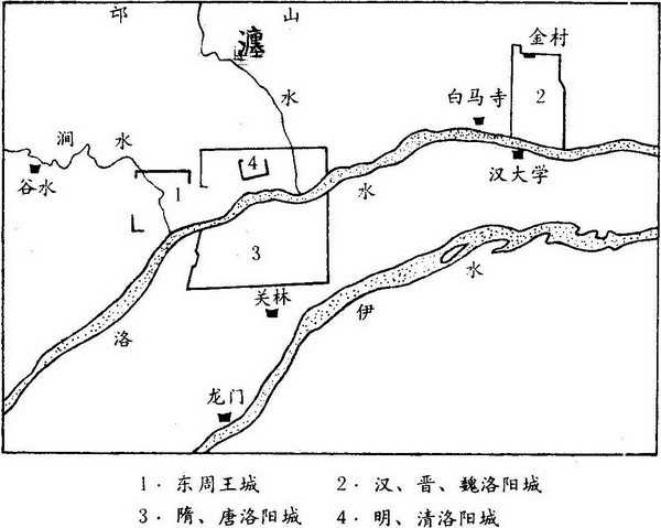 第三章 风水选址与建筑环境