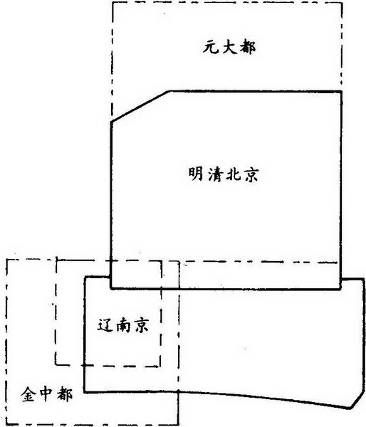 第三章 风水选址与建筑环境