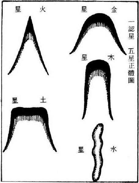 第三章 风水选址与建筑环境