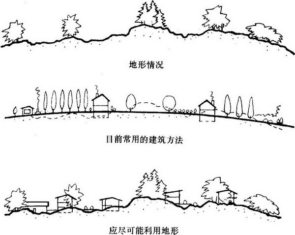 第三章 风水选址与建筑环境