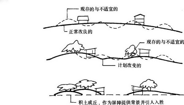 第三章 风水选址与建筑环境