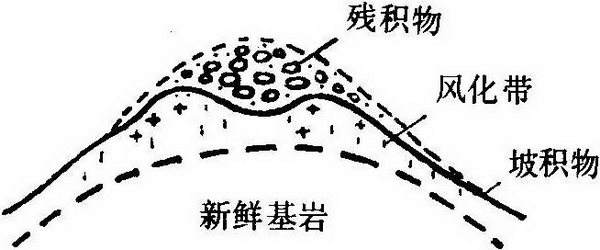第三章 风水选址与建筑环境
