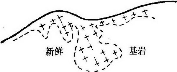 第三章 风水选址与建筑环境