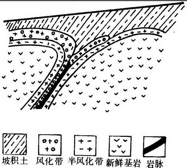 第三章 风水选址与建筑环境