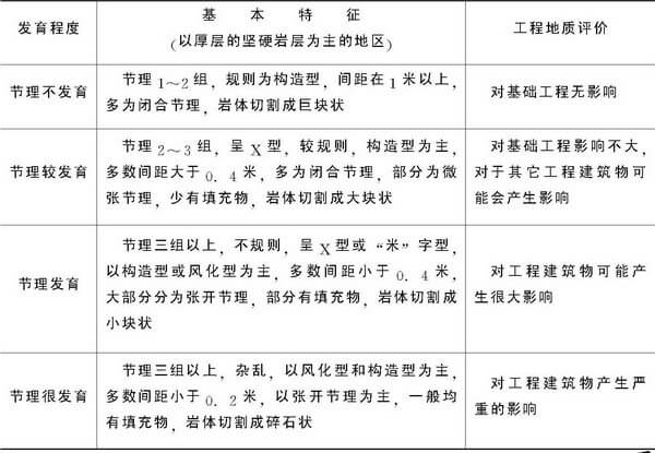 第三章 风水选址与建筑环境