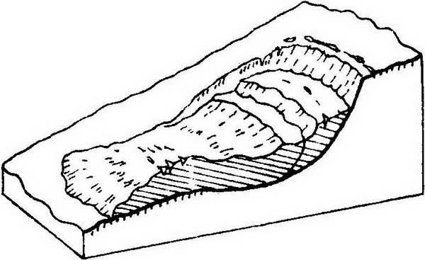 第三章 风水选址与建筑环境