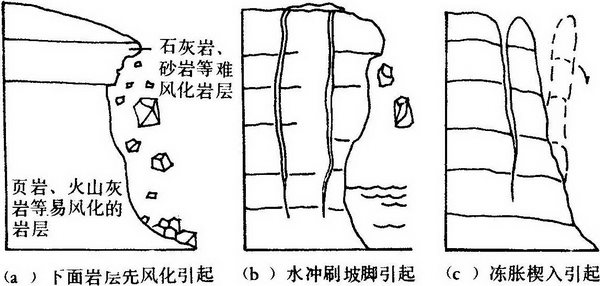 第三章 风水选址与建筑环境