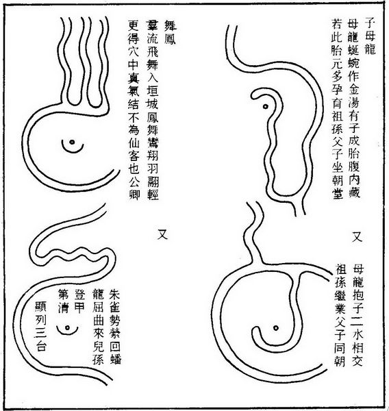 第三章 风水选址与建筑环境
