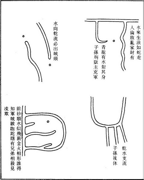 第三章 风水选址与建筑环境