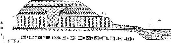 第三章 风水选址与建筑环境