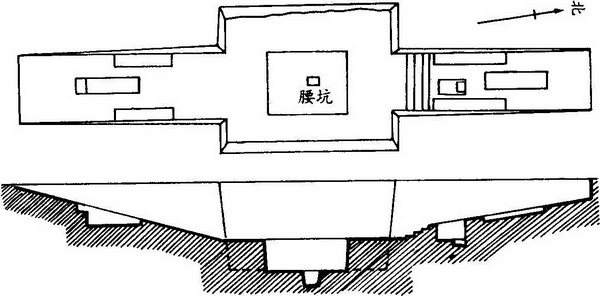 第三章 风水选址与建筑环境