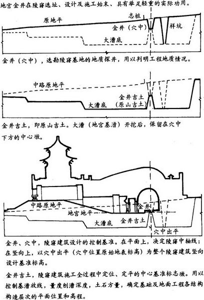 第三章 风水选址与建筑环境