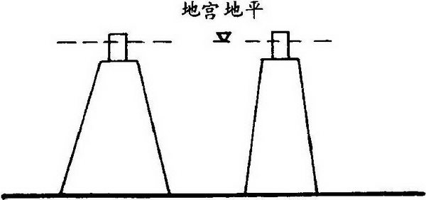 第三章 风水选址与建筑环境