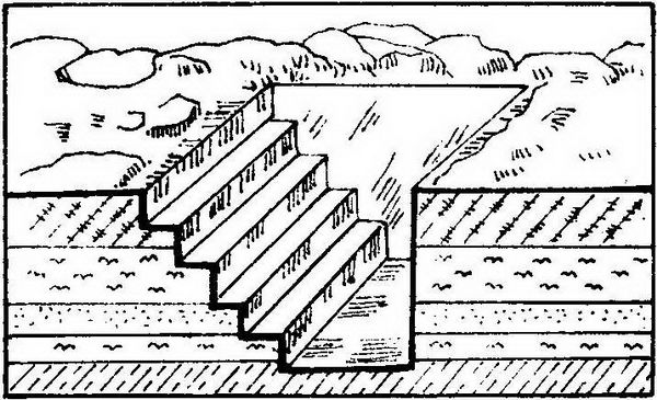 第三章 风水选址与建筑环境