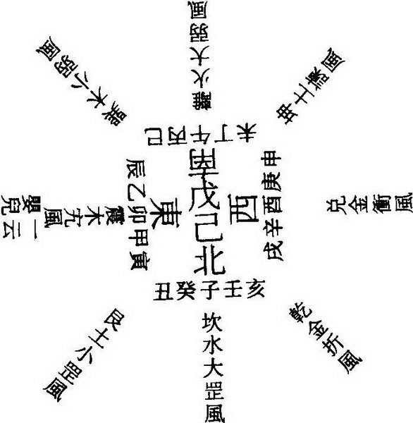 第三章 风水选址与建筑环境