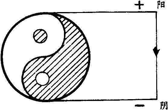 第三章 风水选址与建筑环境
