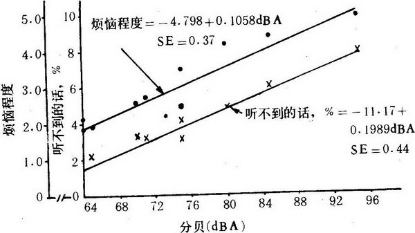 第五章 “相宅”与现代住宅设计