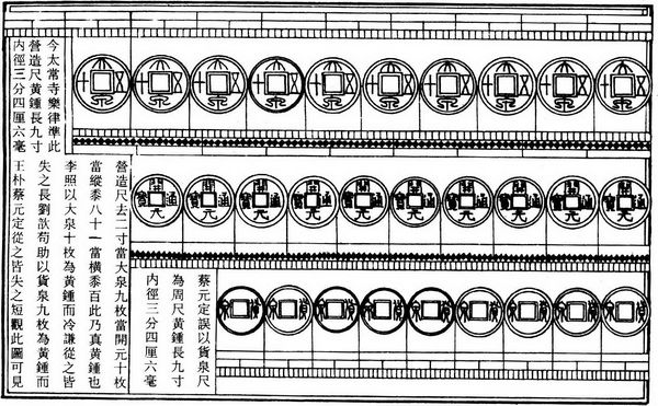 第六章 传统建筑用尺与建筑模数