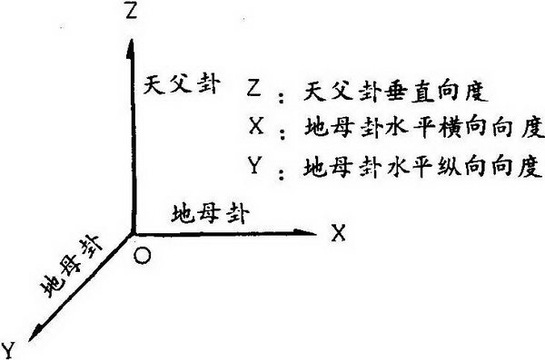 第六章 传统建筑用尺与建筑模数