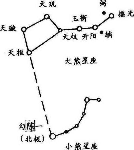 第六章 传统建筑用尺与建筑模数