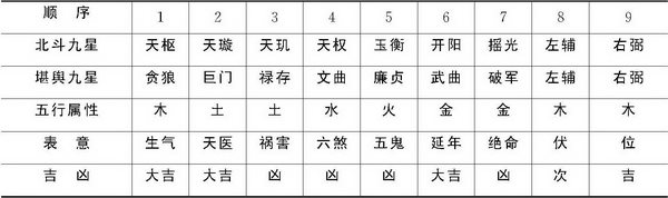 第六章 传统建筑用尺与建筑模数
