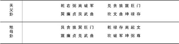 第六章 传统建筑用尺与建筑模数