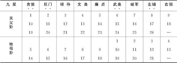 第六章 传统建筑用尺与建筑模数