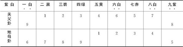 第六章 传统建筑用尺与建筑模数