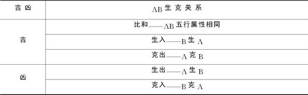 第六章 传统建筑用尺与建筑模数