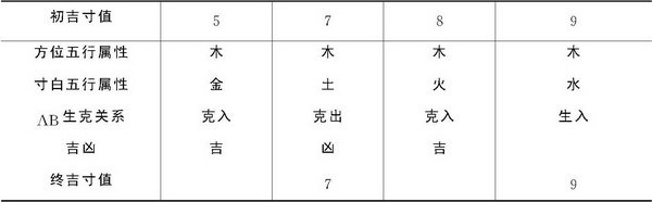 第六章 传统建筑用尺与建筑模数