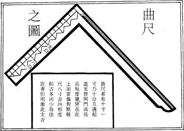 第六章 传统建筑用尺与建筑模数