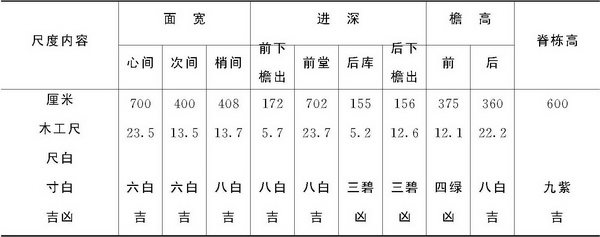 第六章 传统建筑用尺与建筑模数
