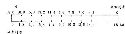 第六章 传统建筑用尺与建筑模数