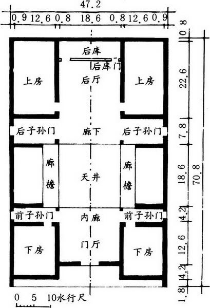 第六章 传统建筑用尺与建筑模数