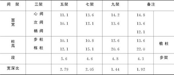 第六章 传统建筑用尺与建筑模数