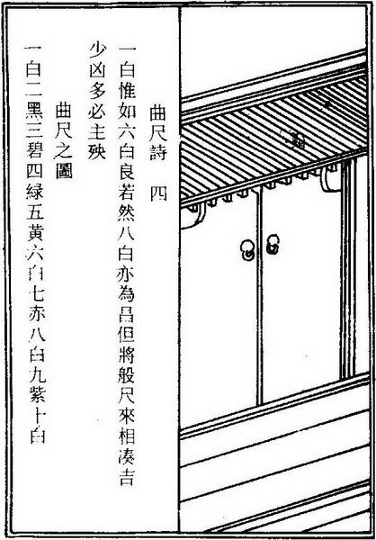 第六章 传统建筑用尺与建筑模数