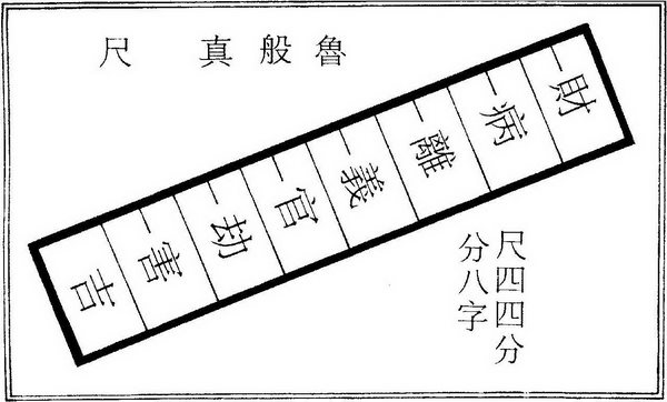 第六章 传统建筑用尺与建筑模数