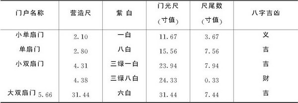 第六章 传统建筑用尺与建筑模数