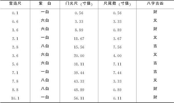 第六章 传统建筑用尺与建筑模数