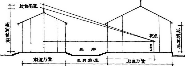 第六章 传统建筑用尺与建筑模数