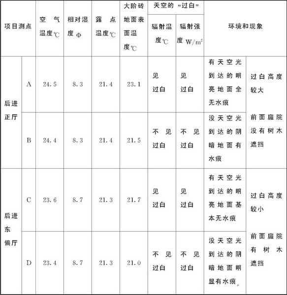 第六章 传统建筑用尺与建筑模数