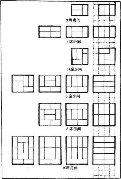 第六章 传统建筑用尺与建筑模数