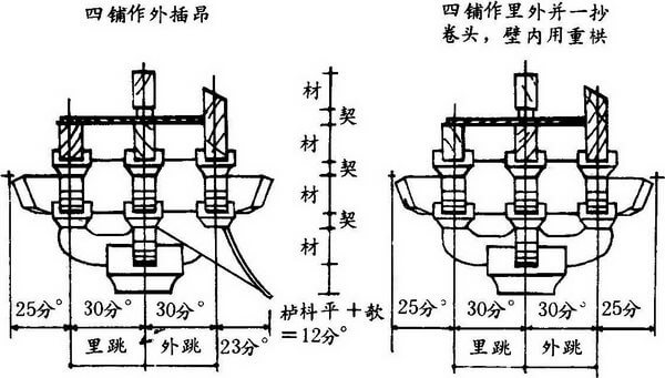 第六章 传统建筑用尺与建筑模数