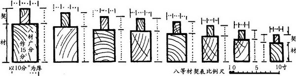 第六章 传统建筑用尺与建筑模数