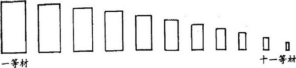 第六章 传统建筑用尺与建筑模数