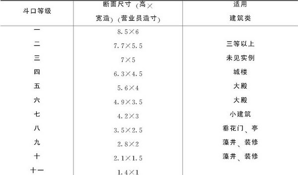 第六章 传统建筑用尺与建筑模数
