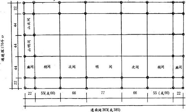 第六章 传统建筑用尺与建筑模数