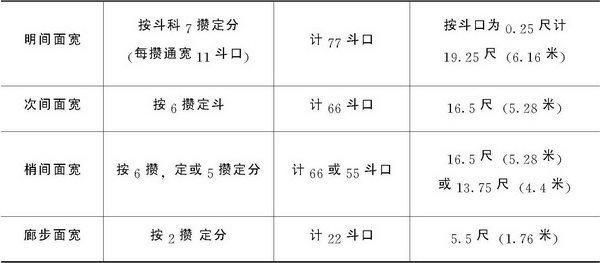 第六章 传统建筑用尺与建筑模数